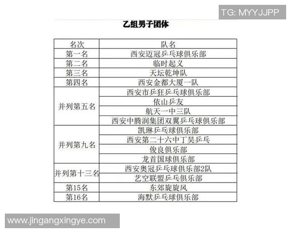 西安乒乓球队强势崛起最新乒乓球状态TOP10全面解析